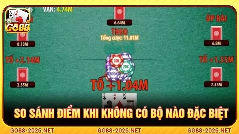 So sánh điểm khi không có bộ nào đặc biệt
